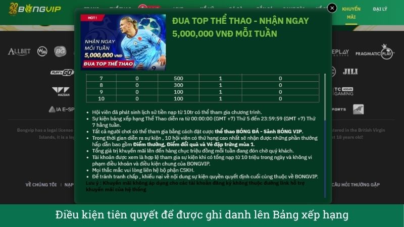 Điều kiện tiên quyết để được ghi danh lên Bảng xếp hạng