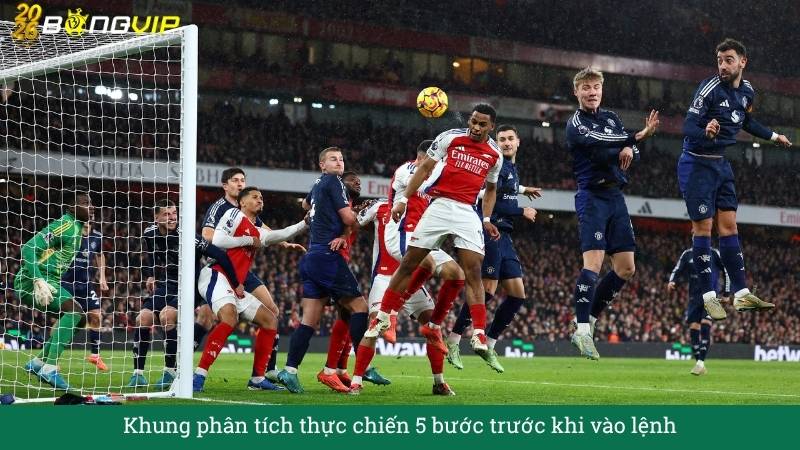 Khung phân tích thực chiến 5 bước trước khi vào lệnh